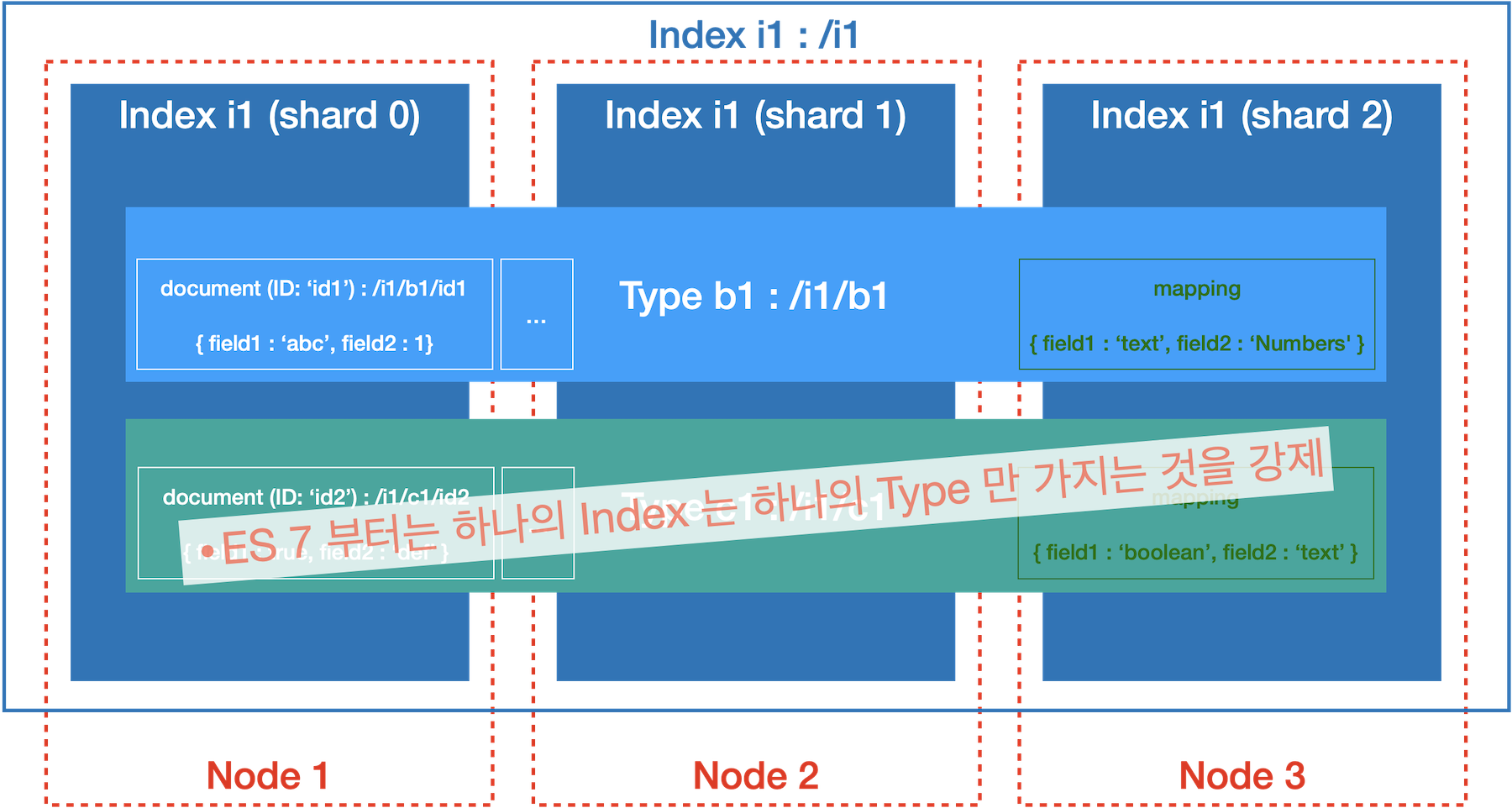 index_type_mapping