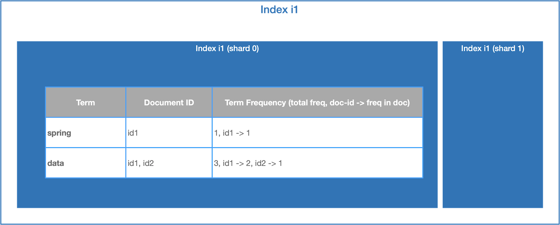 inverted_index_data
