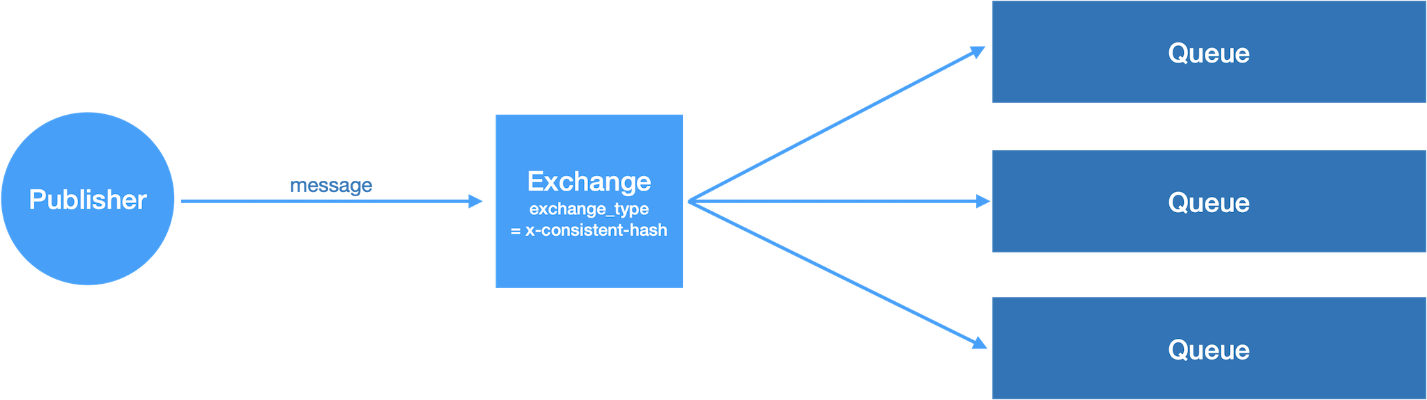 exchange_hash